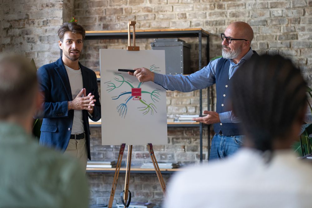 Creative work team discuss a website tree pointing to a mind map with site content tree on board