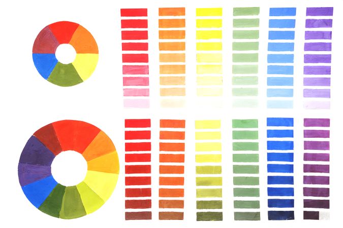 The concept of color mixing displayed in the color wheel