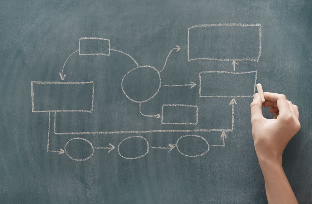 Flow chart drawing