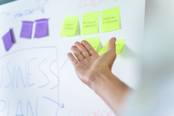 Person presenting a business plan on a whiteboard with sticky notes.